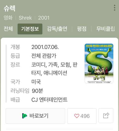 슈렉? 한 10년 전 영화 아니야? | 인스티즈