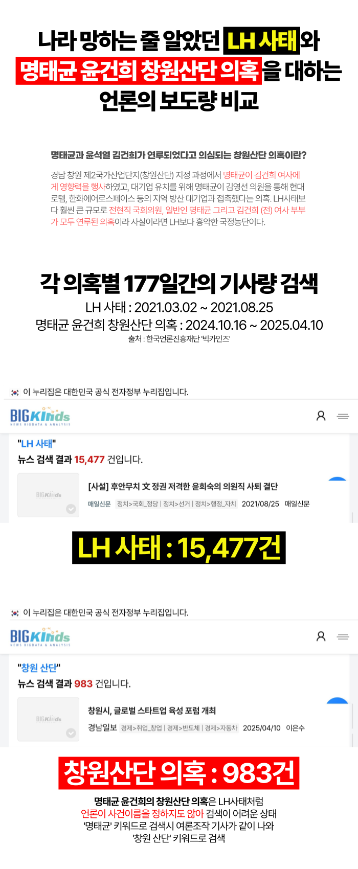 나라가 망하는줄 알았던 LH 사태 vs 윤석열 김건희도 엮인 창원산단 의혹 | 인스티즈