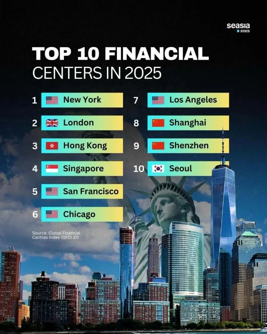 세계 10대 금융중심 도시 | 인스티즈