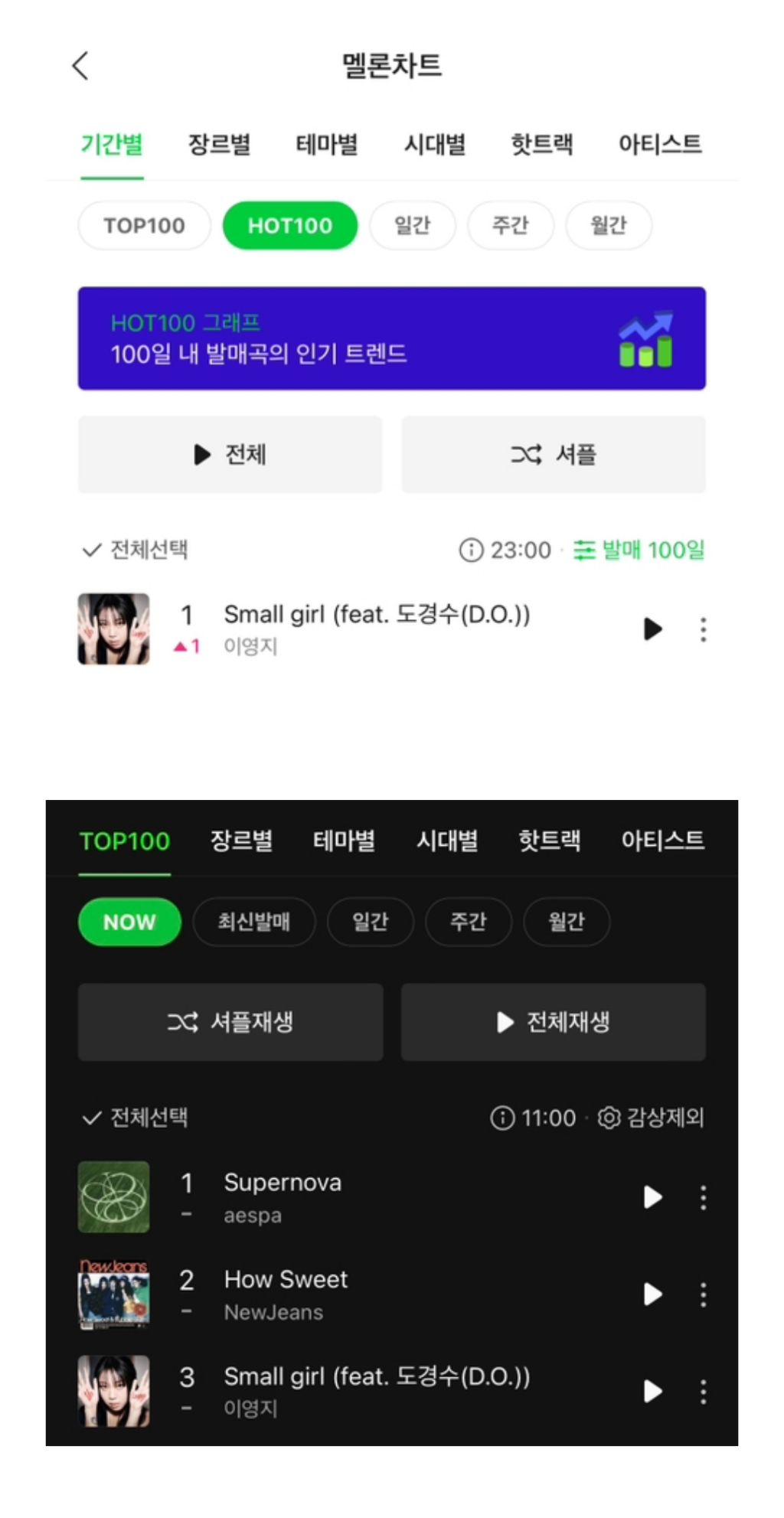 커리어 하이 찍은듯한 이영지 | 인스티즈