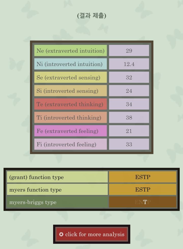 인터넷에서 떠돌아 다니는 MBTI 검사들 중에서 가장 정교하다는 테스트 | 인스티즈