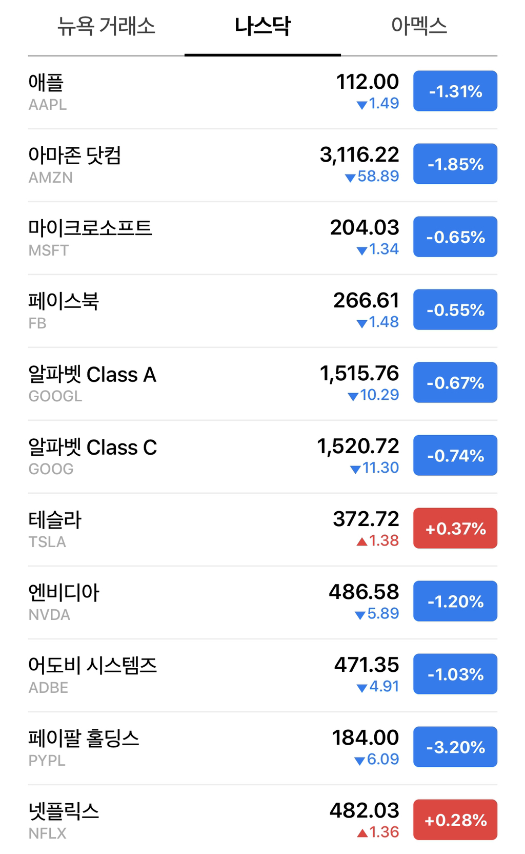미국 주식 나스닥 시가총액 순위 TOP10(하락,하락, 또 하락! 다음주는?) - 막이슈 - 쭉빵카페