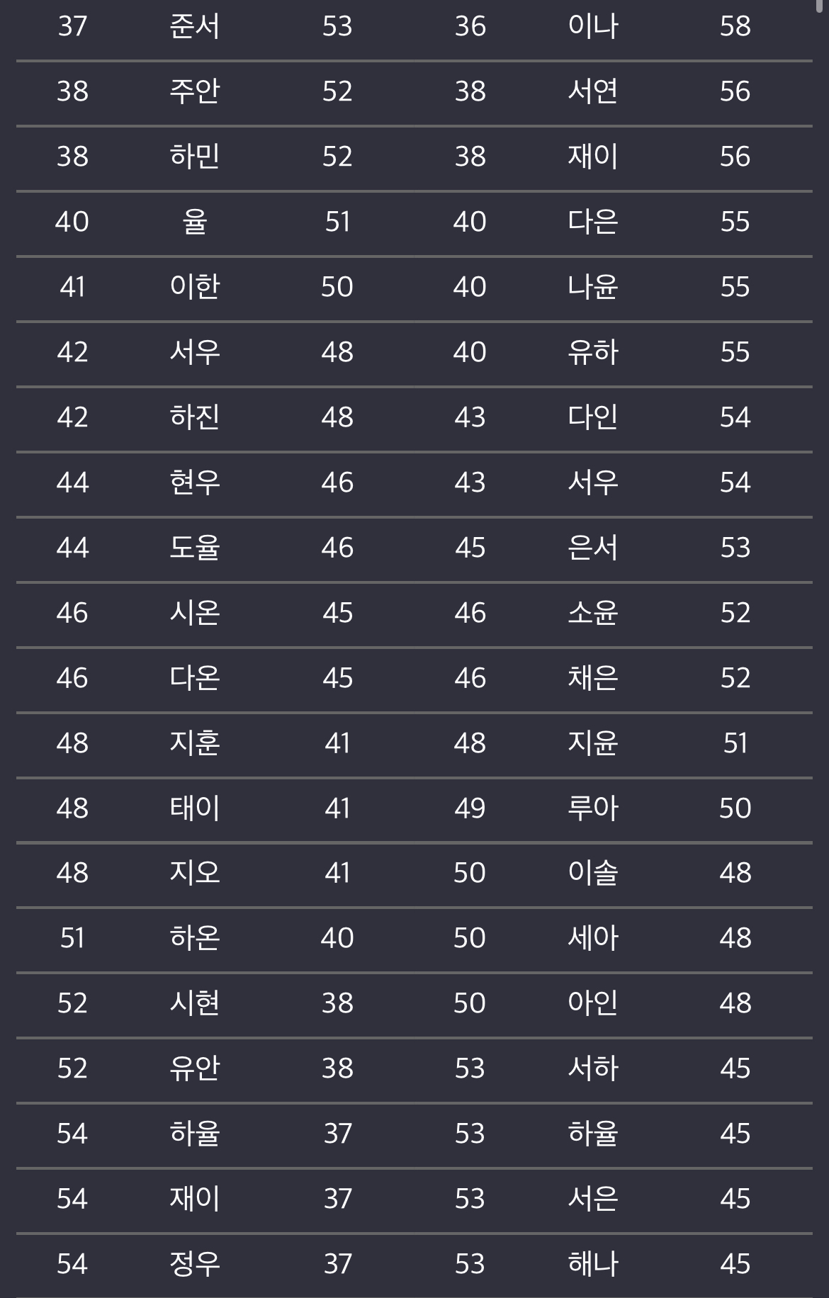 2023 아기이름 순위 | 인스티즈