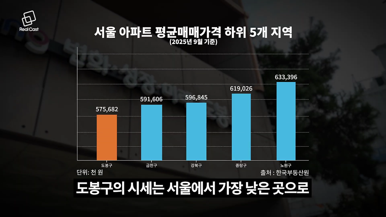 3억으로 살 수 있는 서울 아파트.jpg | 인스티즈