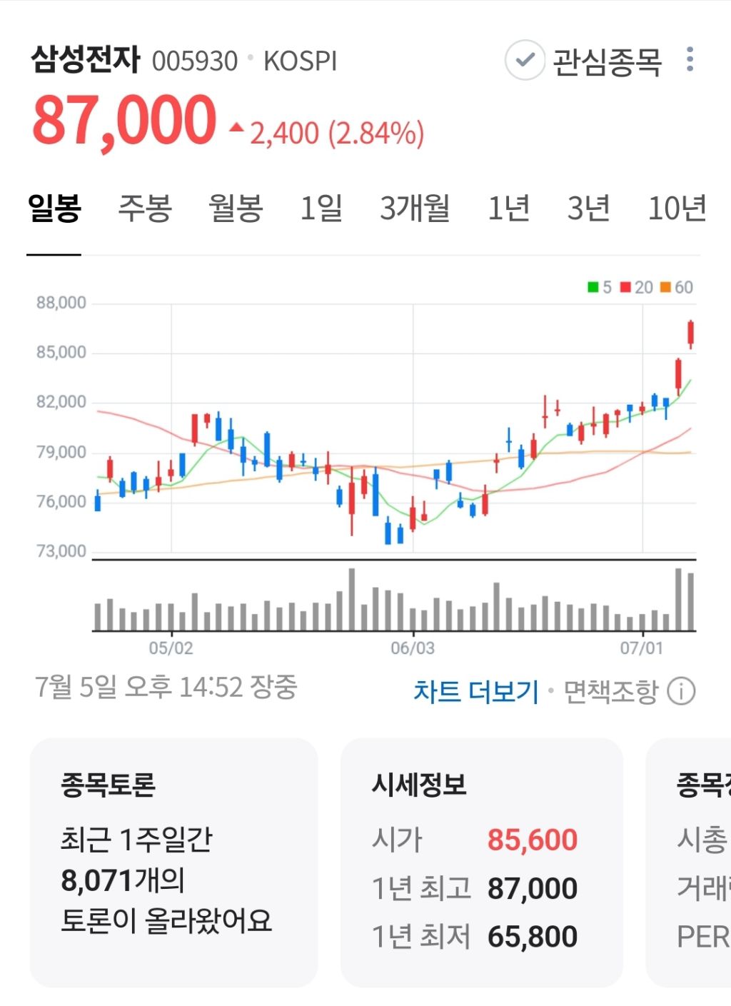 삼성전자우 주가 전망