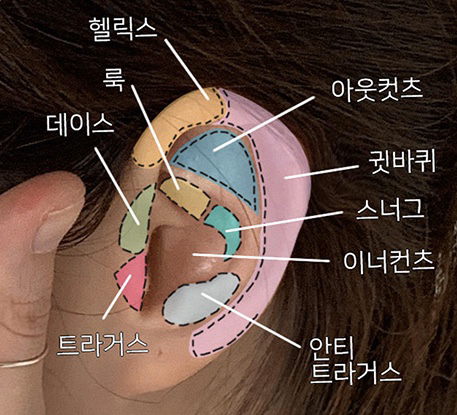 한번빠지면 답없다는 피어싱.. 내가 제일 추천하는 자리는? | 인스티즈