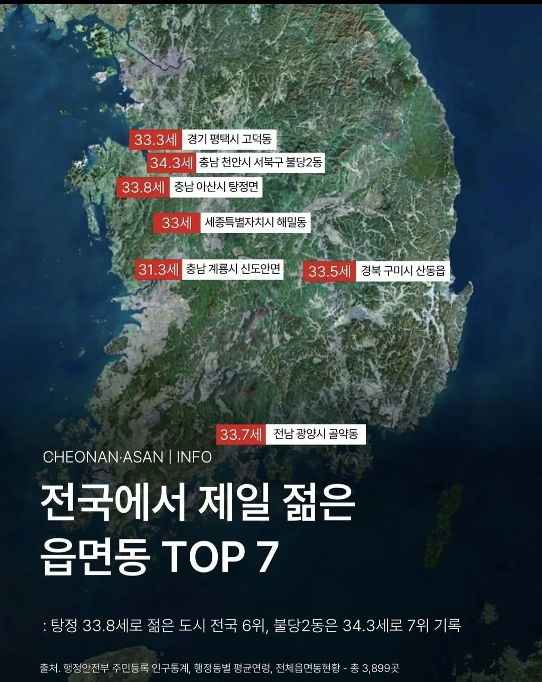 전국에서 제일 젊은 읍면동 TOP 7 | 인스티즈