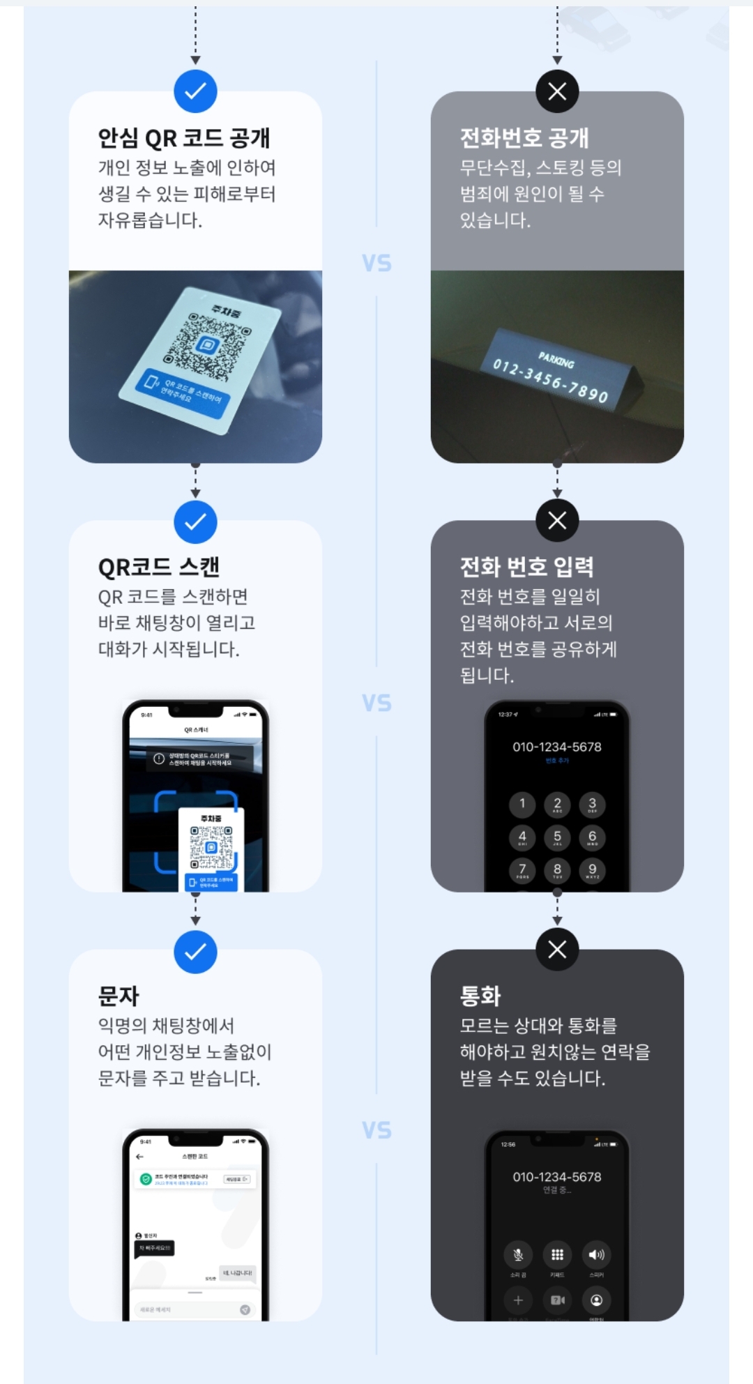차량에 전화번호 붙여두기 싫은 사람들을 위한 QR코드 번호판 | 인스티즈