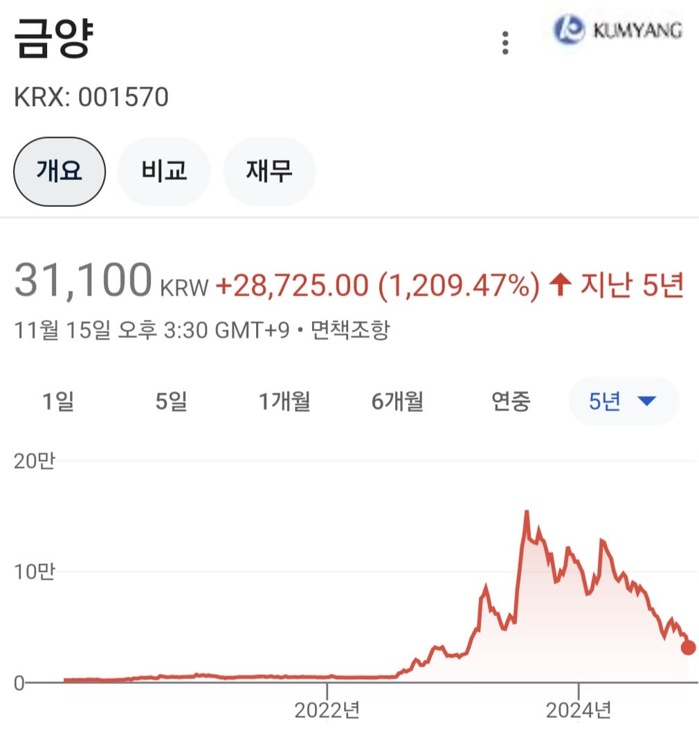 주식 투자로 4억을 날린 아내 | 인스티즈