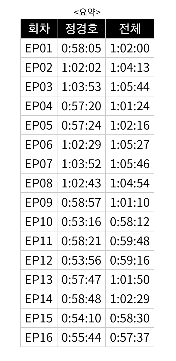 [라이프 온 마스] 라온마가 경호물로 불렸던 이유 | 인스티즈