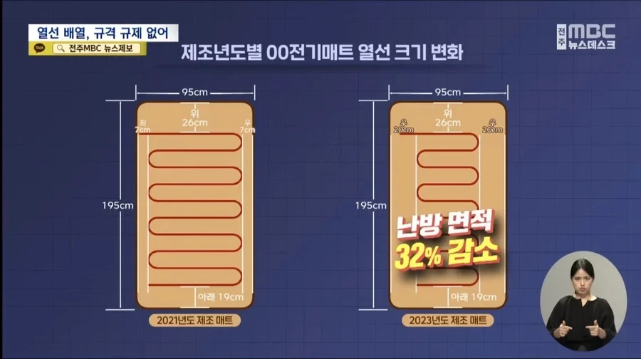 신형 전기매트의 소비전력이 감소한 이유 | 인스티즈