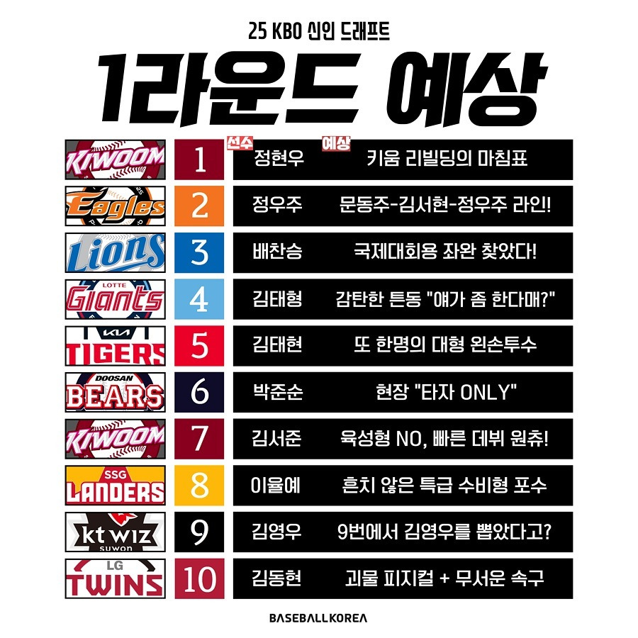 베코 이미지
