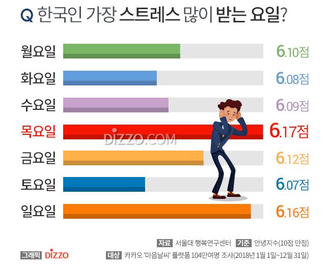 목요일에 봐야하는 짤 | 인스티즈