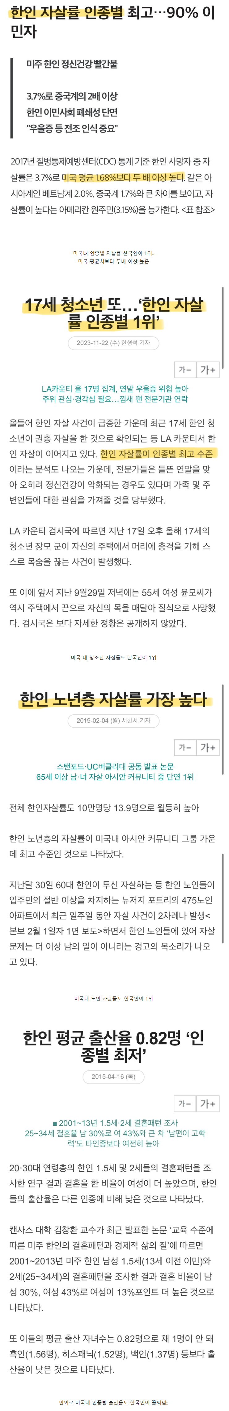 미국내 인종별 자살률 근황...한국인 자살률 1위..JPG | 인스티즈