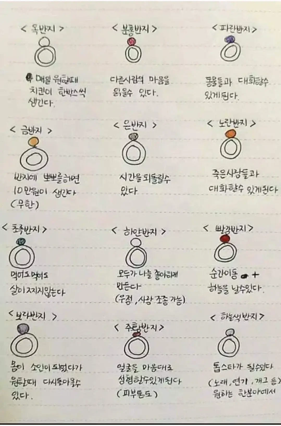 이 반지들 중 하나만 가질수 있다 | 인스티즈