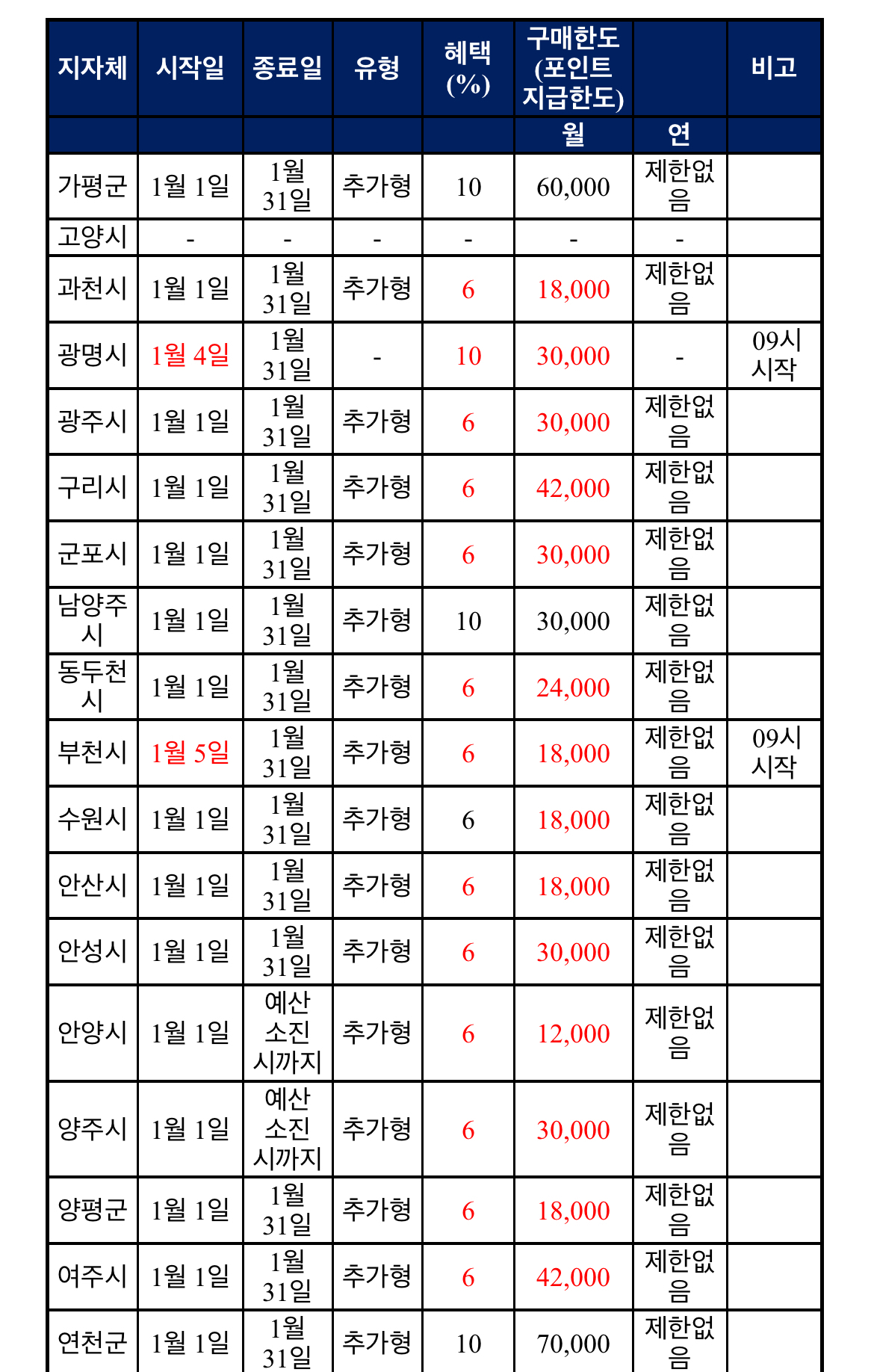 경기지역화폐 1월 인센티브 | 인스티즈
