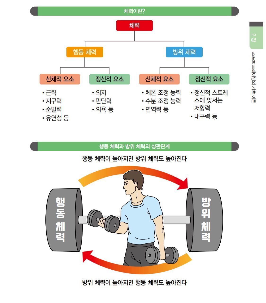 체력 키우기가 중요한 이유 | 인스티즈