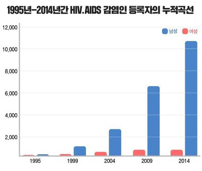 그날 이미지