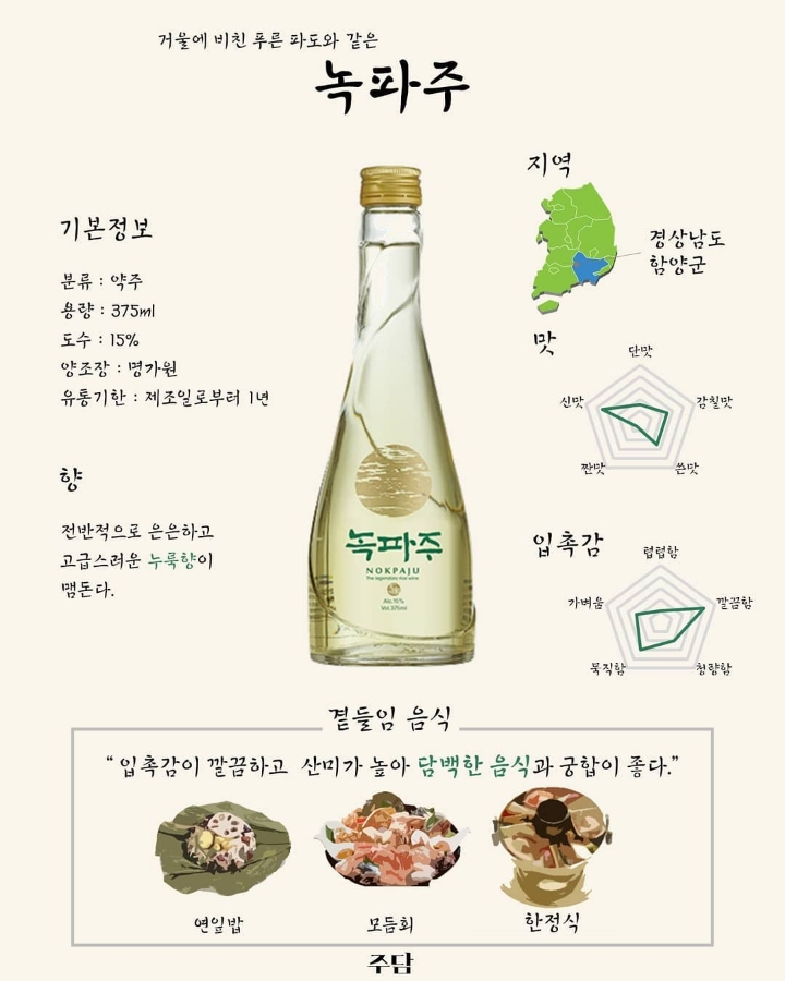 종류가 정말 다양하지만 많은사람이 몰랐던 우리 전통술 | 인스티즈
