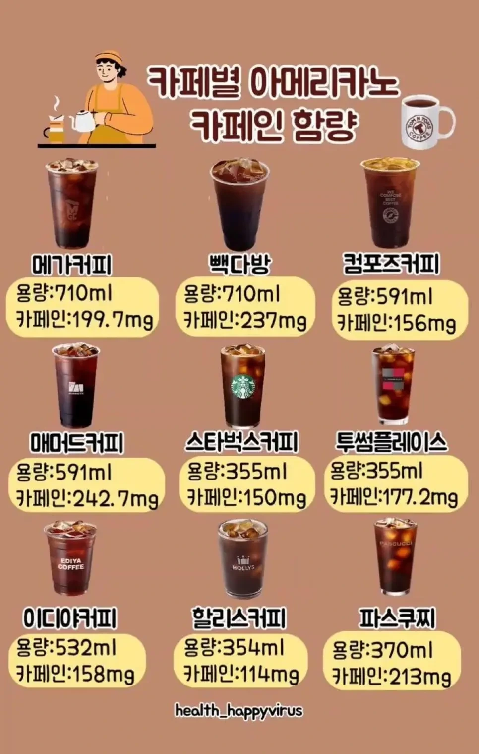 ️카페별 아메리카노 카페인 함량 | 인스티즈