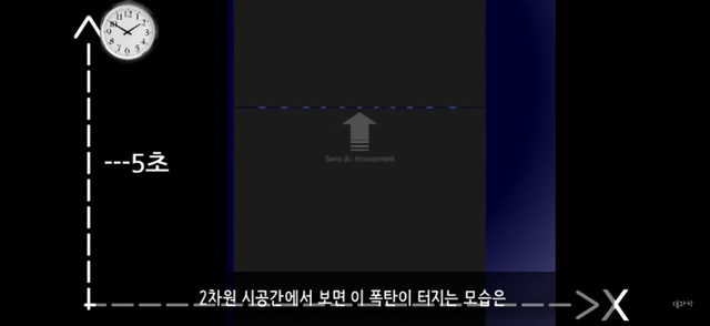 아 정말 재밌는데 한번만 봐봐 니 운명이 이미 정해져 있다는 과학적 이유 (개소름주의) | 인스티즈