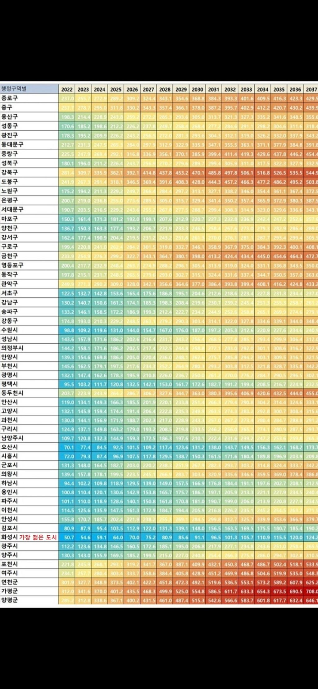 서울 수도권 가장 젊은 도시...... | 인스티즈