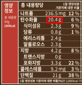 단백질 괴담에 대한 진실 or 정말 제대로 흡수하는 전략 (스위치온 다이어터 필독) | 인스티즈