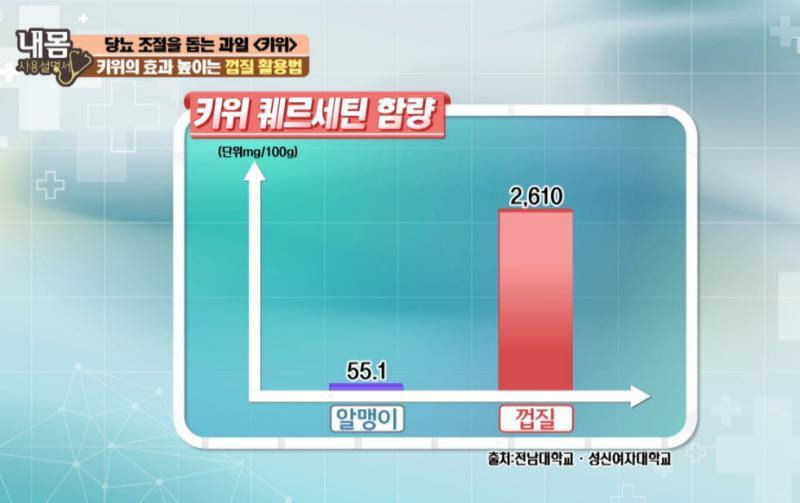 원래 껍질채 먹어야 좋다는 과일 | 인스티즈