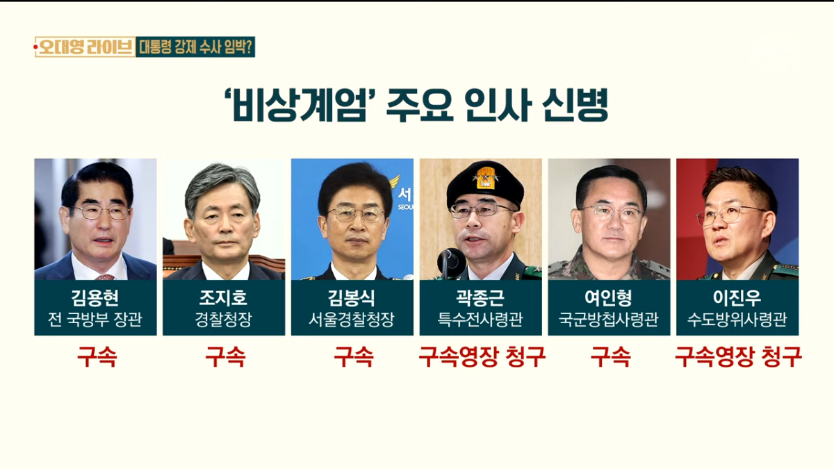 '비상계엄' 주요 인사 신병 | 인스티즈