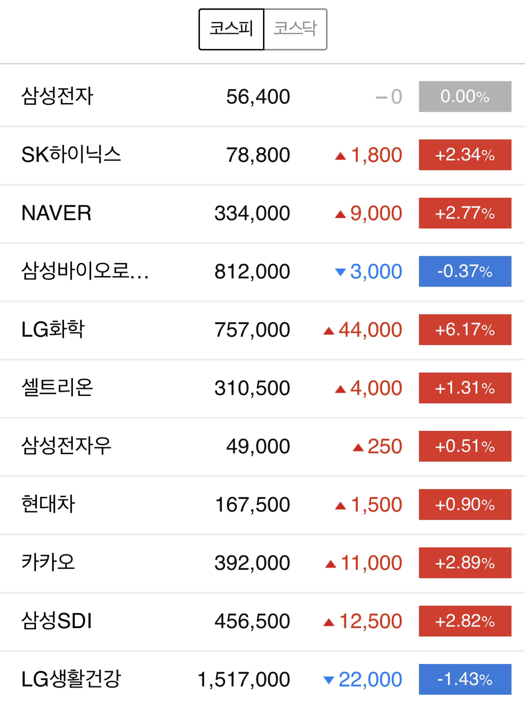 대한민국 주식 코스피 시가총액 순위 - 막이슈 - 쭉빵카페