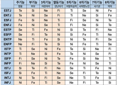 Mbti 거울 관계 2 Entj Vs Enfj Intp Vs Infp 악플달면 쩌리쩌려버려 여성시대 차분한 대들의 알흠다운 공간