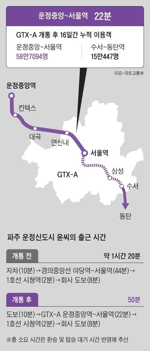 GTX-A 북부구간 개통 후 이용객 근황 | 인스티즈