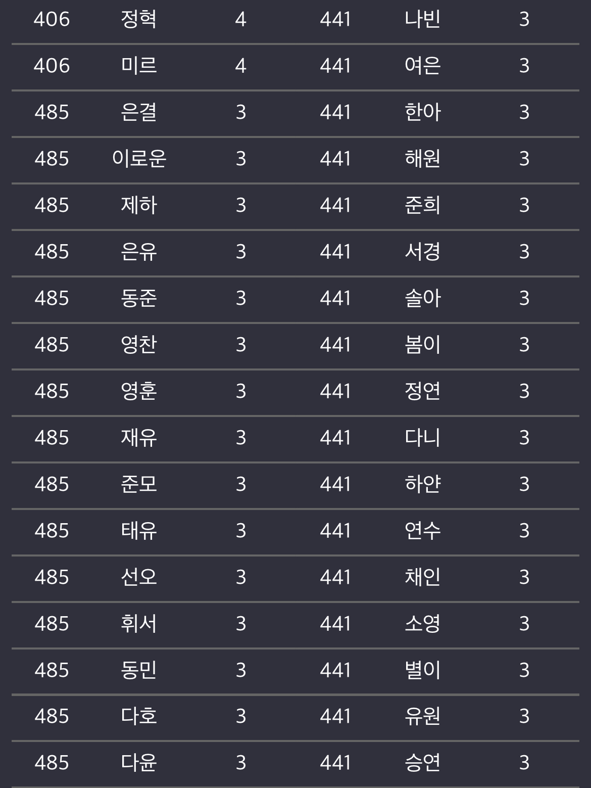 2023 아기이름 순위 | 인스티즈