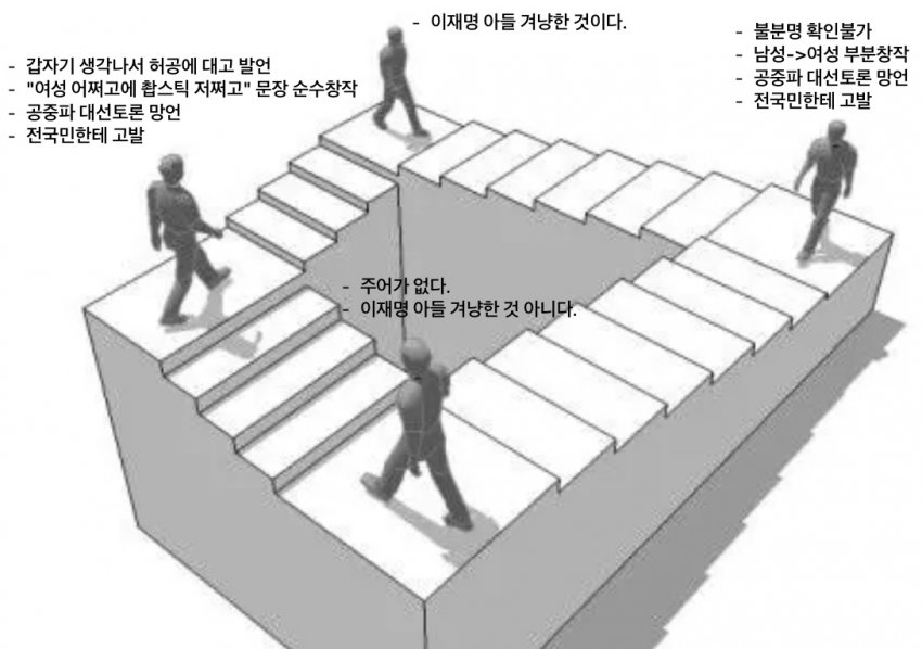 이준석 진퇴양난인 상황 그림으로 정리 | 인스티즈