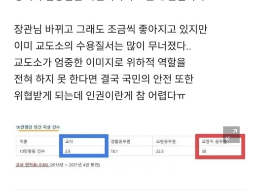 공무원 자살 건수 | 인스티즈