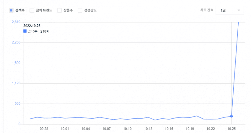 아이유 명란김 언급 그 이후.jpg | 인스티즈