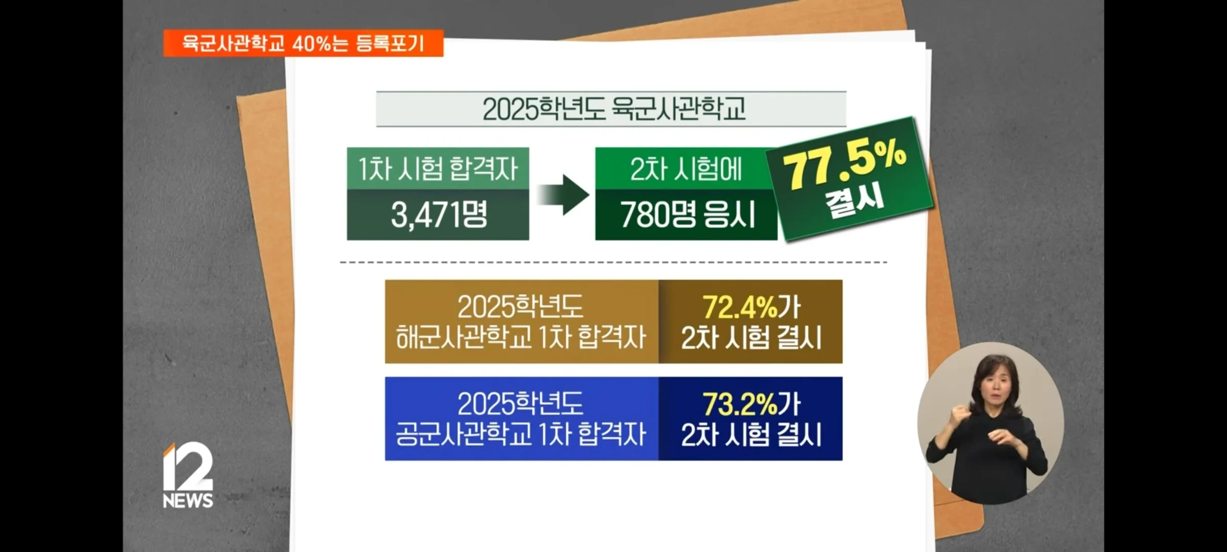 육/해/공 사관학교 2024년 근황 | 인스티즈