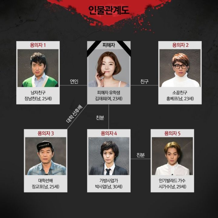 [크라임씬] 홍진호가 잘못 부른 이름들 | 인스티즈