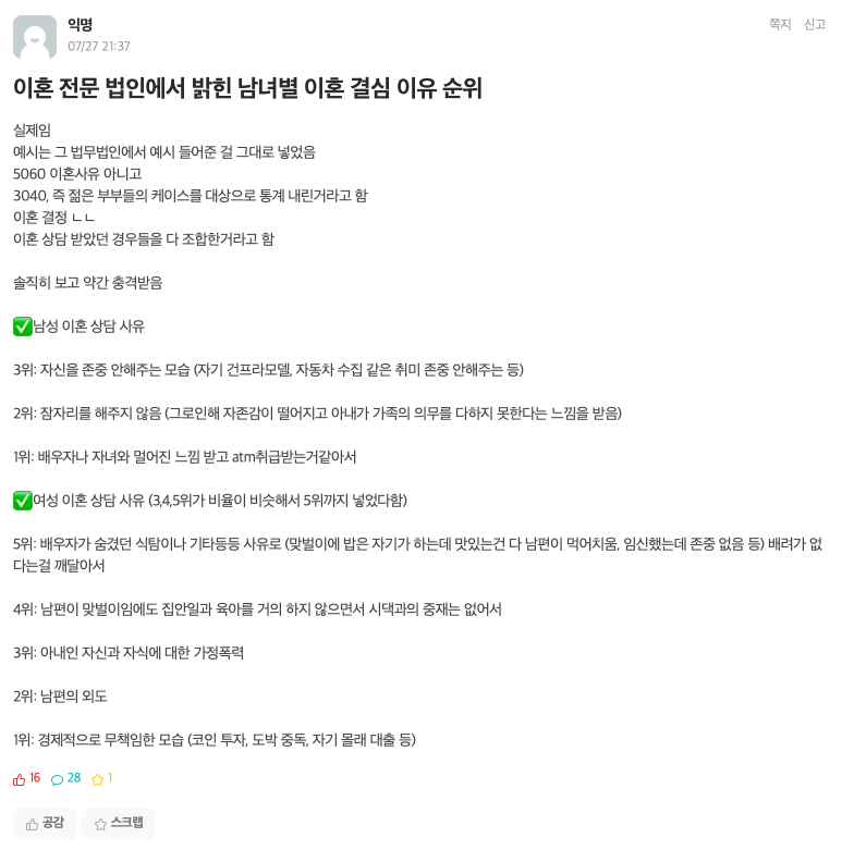 젊은 부부의 이혼 결심 순위 | 인스티즈