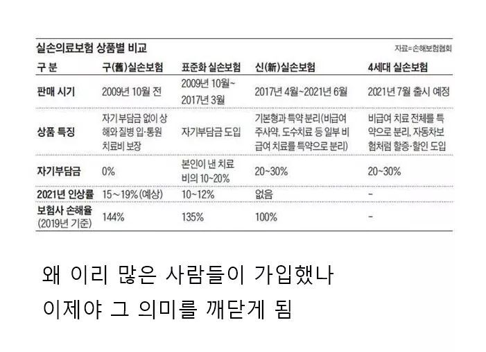 자꾸 25세 이상 30대들이 20대 초반들에게 실비 들라고 절규하는 이유 .jpg | 인스티즈