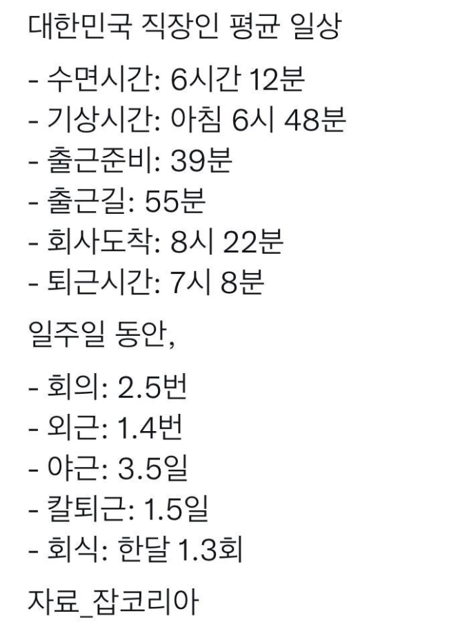 대한민국 직장인 평균 일상 | 인스티즈