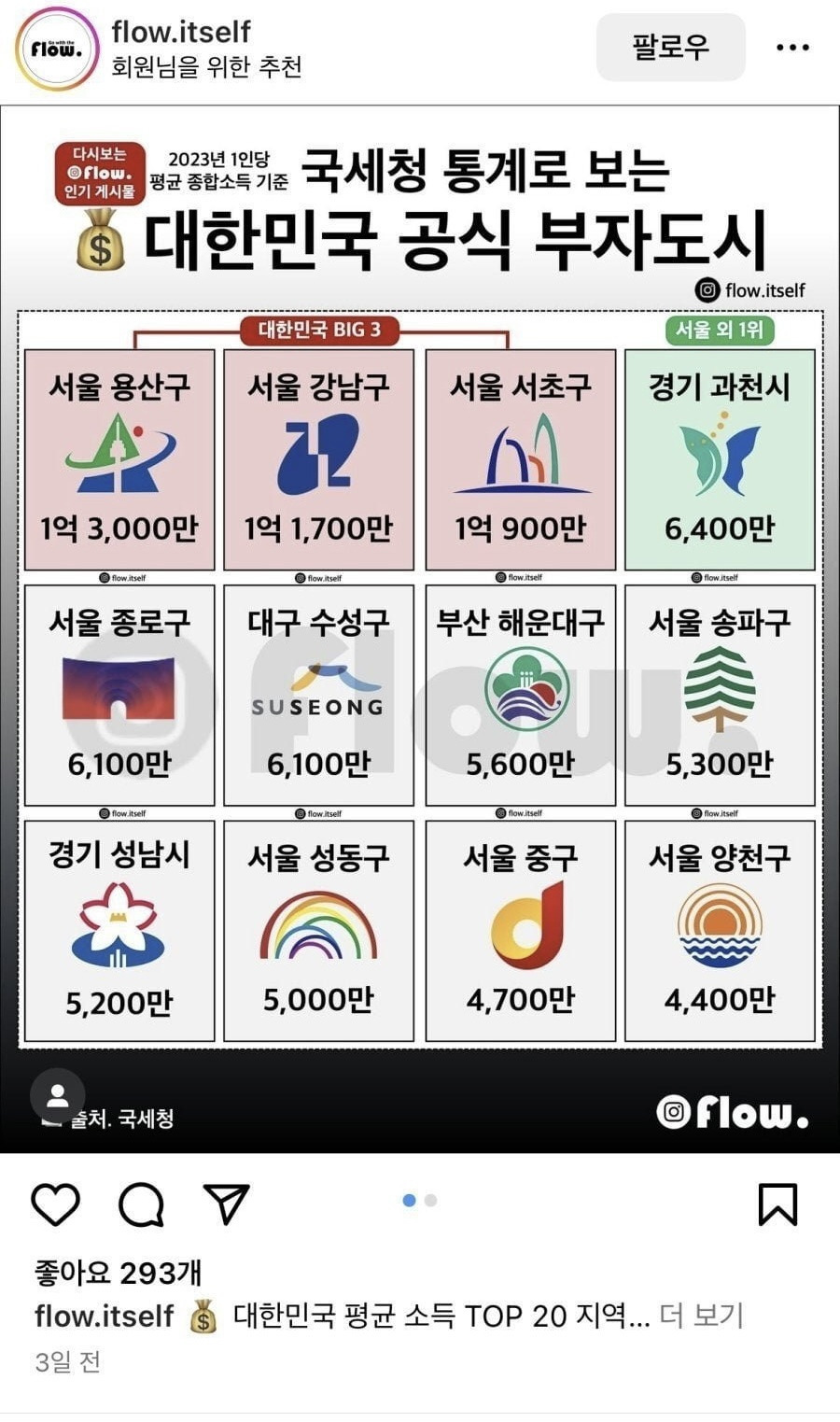 대한민국 공식 부자 도시 | 인스티즈