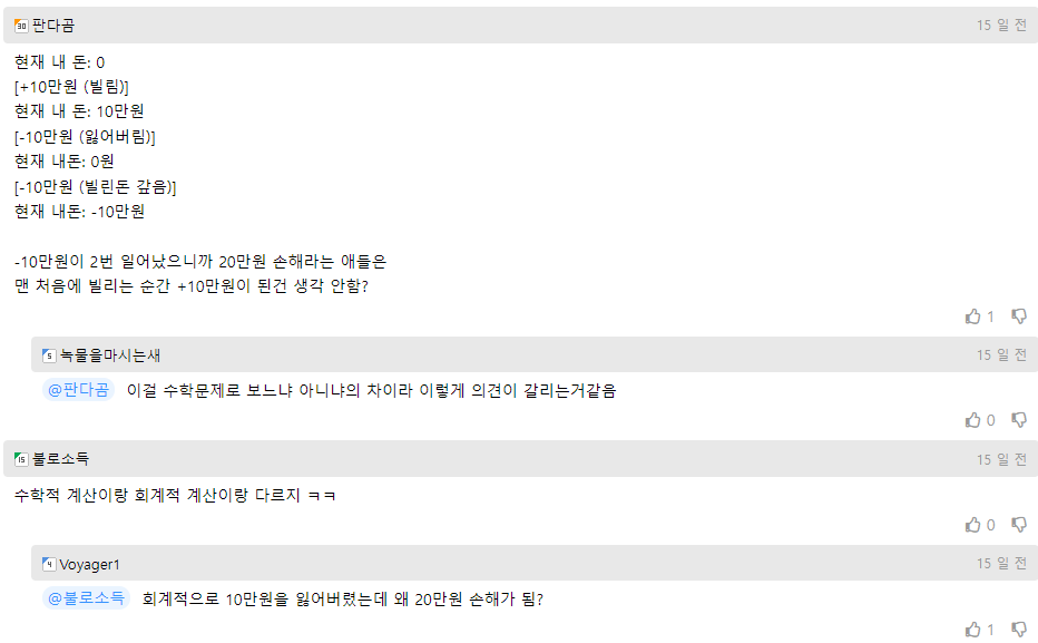 친구한테 10만원 빌렸는데 그 돈 잃어버리면 얼마 손해인가 | 인스티즈