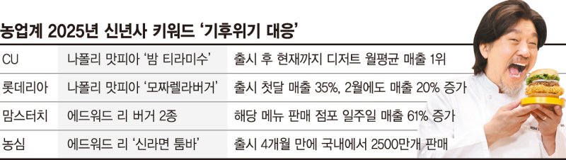 백상예술대상에서 흑백요리사가 대상받아도 되는 이유 | 인스티즈