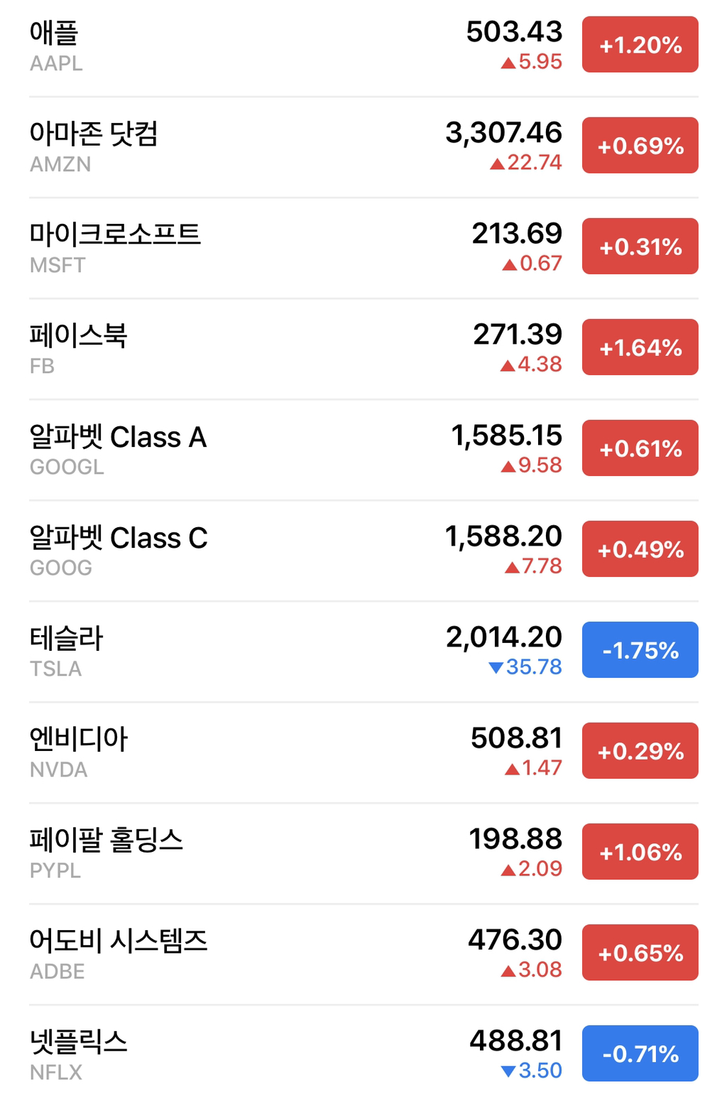 미국 주식 나스닥 시가총액 순위 TOP10 - 막이슈 - 쭉빵카페