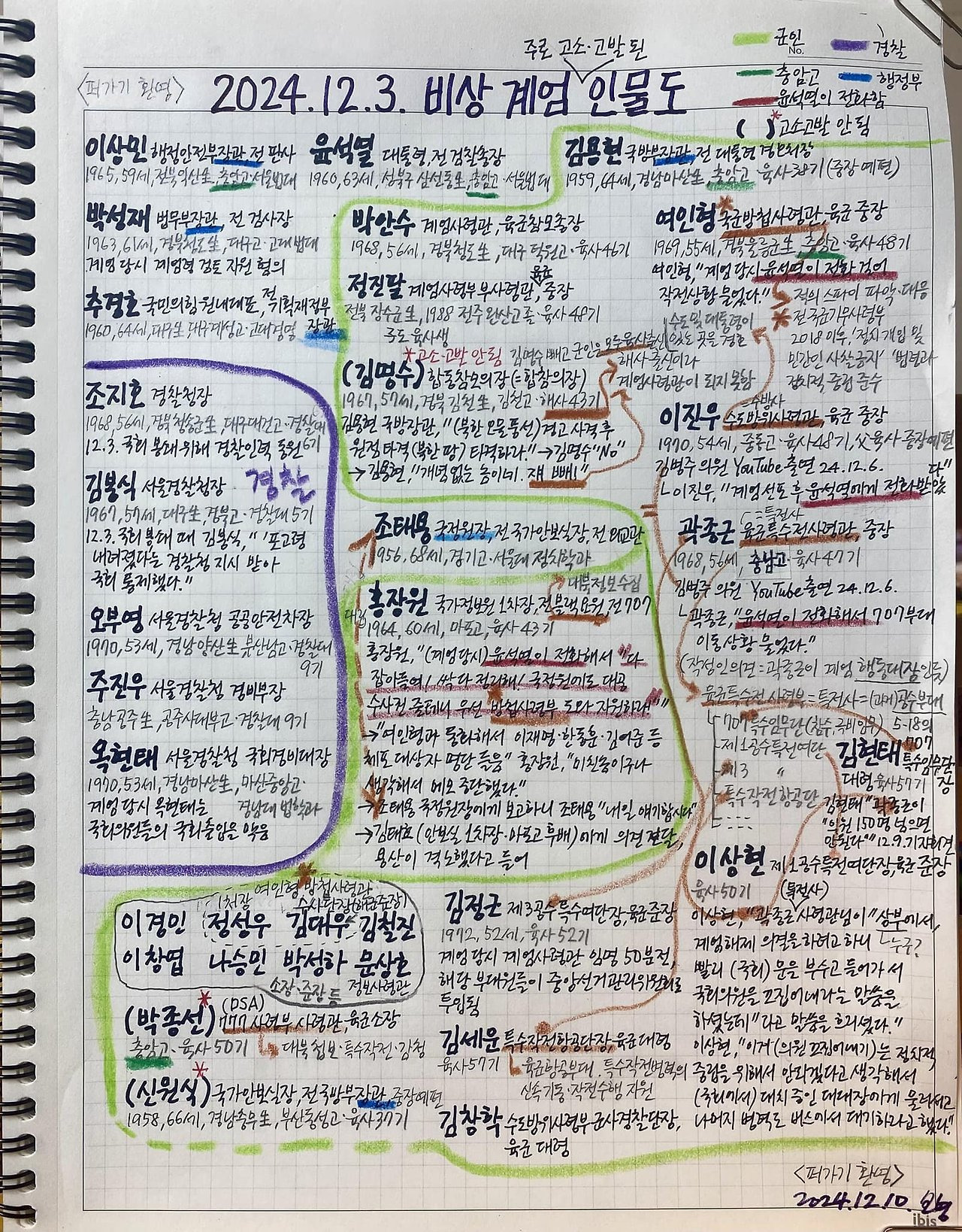 2024.12.3 비상계엄 관계자 정리 | 인스티즈