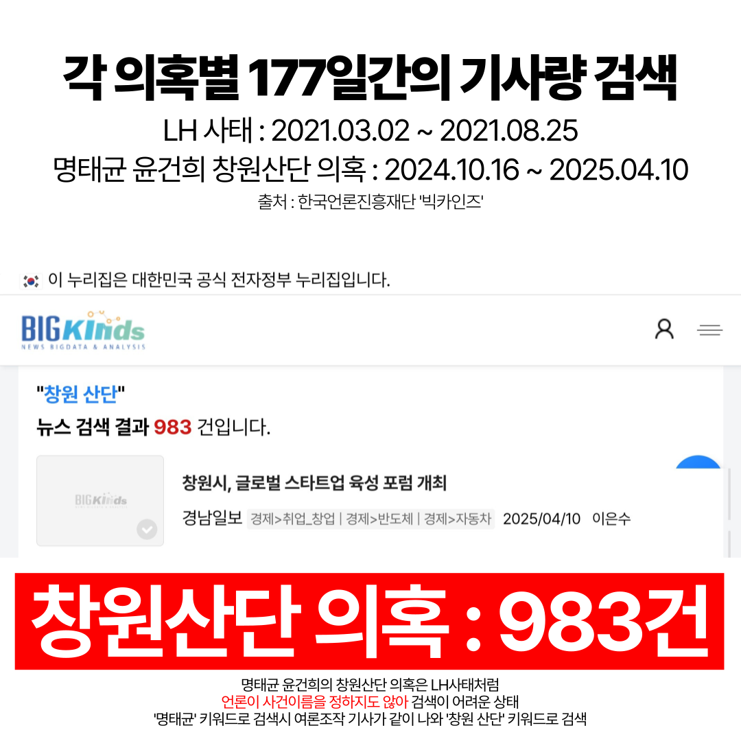 나라가 망하는줄 알았던 LH 사태 vs 윤석열 김건희도 엮인 창원산단 의혹 | 인스티즈