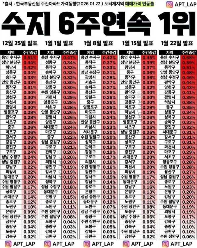 매물이 없다는 용인 수지 부동산 분위기.jpg | 인스티즈