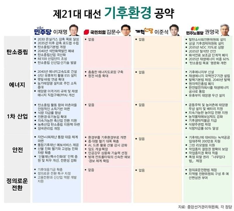 이준석 기후환경 공약 | 인스티즈