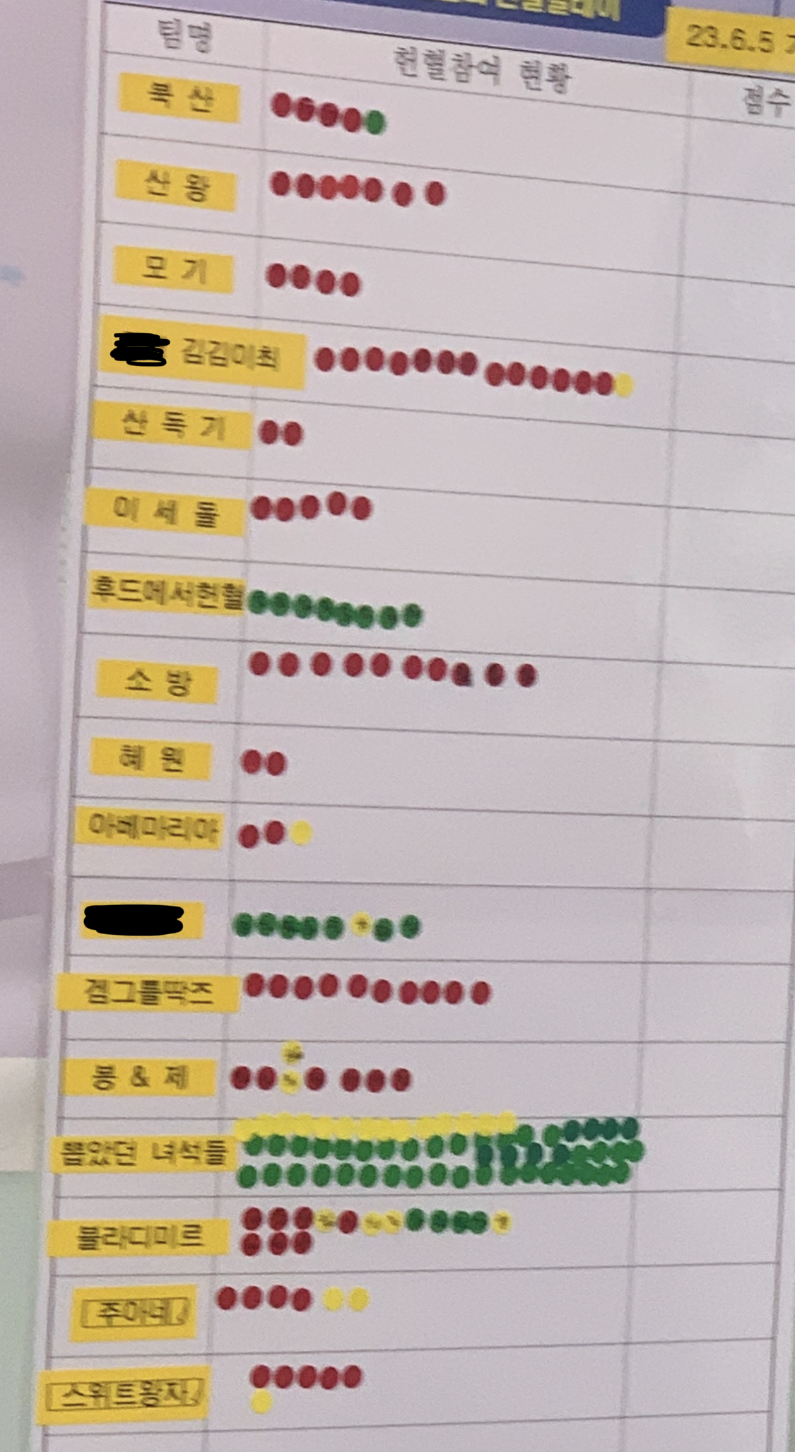 우리 동네 헌혈의 집 헌혈그룹 이름 수준 | 인스티즈